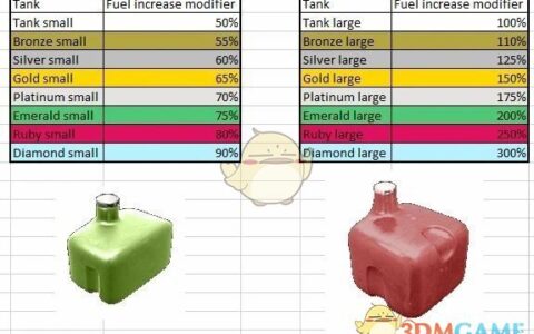 《七日杀》MOD|CTVI油箱工具A21|